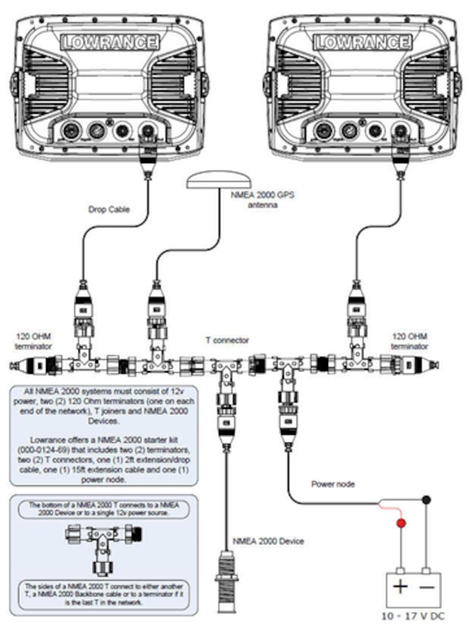 Lowrance Elektrischer Treibstofffluss‑Sensor – NMEA2000® Kraftstoffverbrauchsmesser