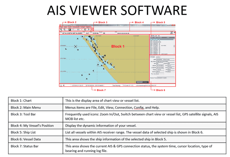 Simrad NAIS-500 Class B AIS mit GPS-Antenne | Art.-Nr. 000-13609-001