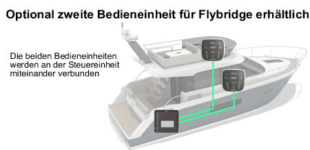 Mente Marine FCP – Flybridge Steuerpanel für präzise Trimmkorrekturen und Fahrzeugpositionierung - Marina Wassersport GmbH