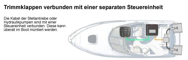 Mente Marine FCP – Flybridge Steuerpanel für präzise Trimmkorrekturen und Fahrzeugpositionierung - Marina Wassersport GmbH