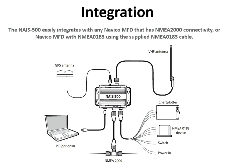 Simrad NAIS-500 Class B AIS mit GPS-Antenne | Art.-Nr. 000-13609-001