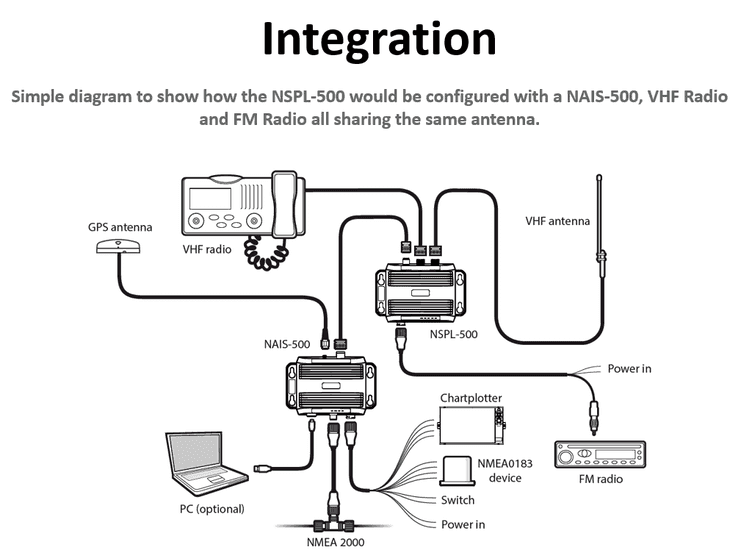 Simrad NAIS-500 Class B AIS mit GPS-Antenne | Art.-Nr. 000-13609-001