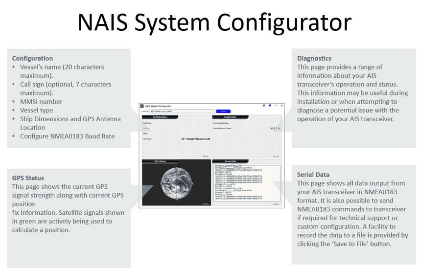 Simrad NAIS-500 Class B AIS mit GPS-Antenne | Art.-Nr. 000-13609-001