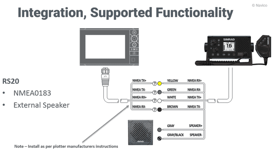 Simrad RS20S Class D DSC VHF Funkgerät mit GPS | Art.-Nr. 000-14491-001