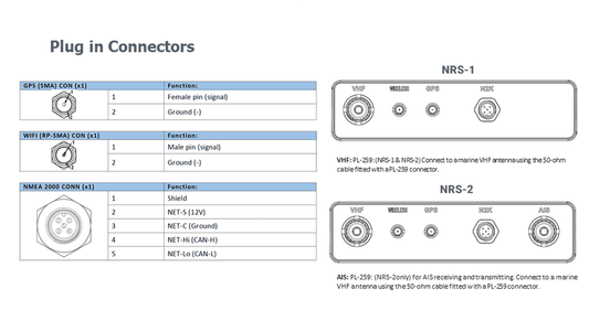 Simrad RS100-B Blackbox VHF Radio mit Class-B AIS, GPS-500 Antenne, HS100 Handset & SP100 Lautsprecher | Art.-Nr. 000-15792-001