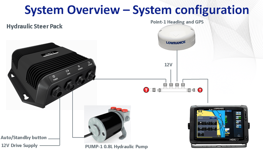 Outboard Pilot Hydraulic Pack für Einzel-Außenborder | Art.-Nr. 000-15952-001