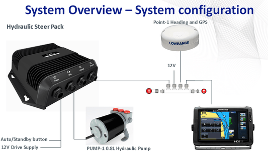 Outboard Pilot Hydraulic Pack für Einzel-Außenborder | Art.-Nr. 000-15952-001