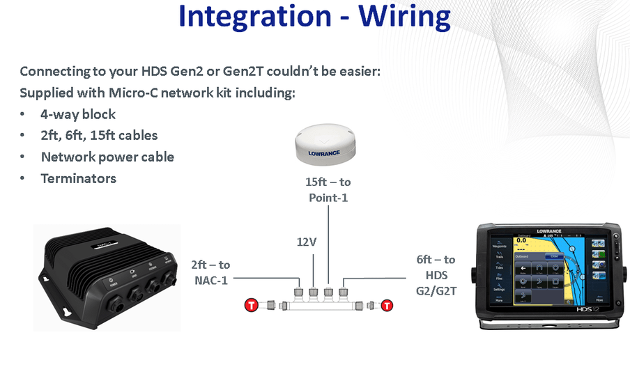 Outboard Pilot Hydraulic Pack für Einzel-Außenborder | Art.-Nr. 000-15952-001