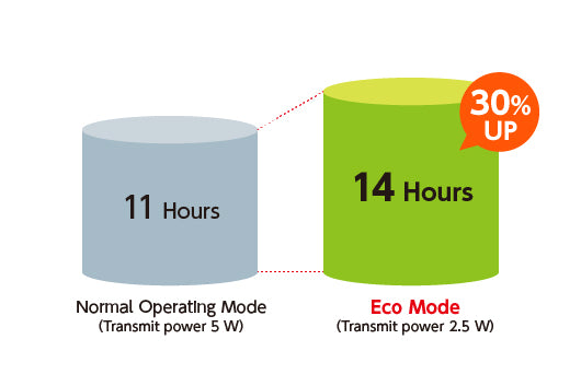 ICOM IC-M25 Euro EVO UKW Handfunkgerät marineblau