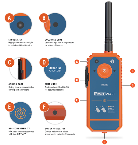 sMRT ALERT AIS / DSC MOB‑Sender Klasse M – Mann‑über‑Bord Notfallsender mit GPS, AIS & DSC